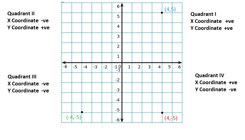 Big-Ideas-Math-Book-6th-Grade-Answer-Key-Chapter-8-Integers,-Number-Lines-and-the-Coordinate-Plane-The-Coordinate-Plane-Homework-Practice-8.5-Reflecting-Points-in-both-Axes-Question-57