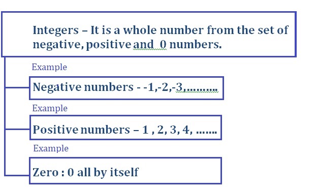 Big-Ideas-Math-Book-7th-Grade-Answer-Key-Chapter-1-Adding-and-Subtracting-Rational-Numbers-Adding-and-Subtracting-Rational-Numbers-Chapter-Review-Graphic-Organizers-1