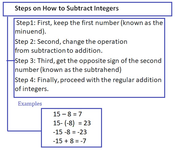 Big-Ideas-Math-Book-7th-Grade-Answer-Key-Chapter-1-Adding-and-Subtracting-Rational-Numbers-Adding-and-Subtracting-Rational-Numbers-Chapter-Review-Graphic-Organizers-6