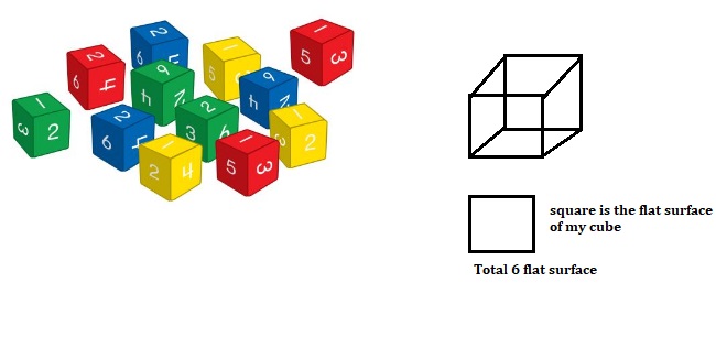 Big-Ideas-Math-Book-Grade-K-Answer-Key-Chapter-12-Identify-Three-Dimensional Shapes- Lesson-12.3-Cubes-and-Spheres- Think-and-Grow-Modeling-Real-Life