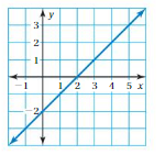 Big Ideas Math Solutions Grade 8 Chapter 7 Functions 7.4 12