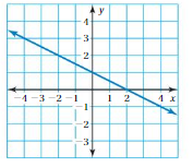 Big Ideas Math Solutions Grade 8 Chapter 7 Functions 7.4 16