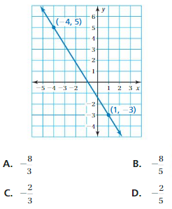 Big Ideas Math Solutions Grade 8 Chapter 7 Functions cp 2