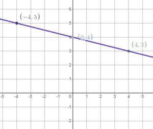 Bigideas Math Answers 8th Grade chapter 4 img_115
