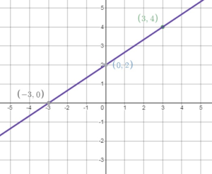Bigideas Math Answers 8th Grade chapter 4 img_116
