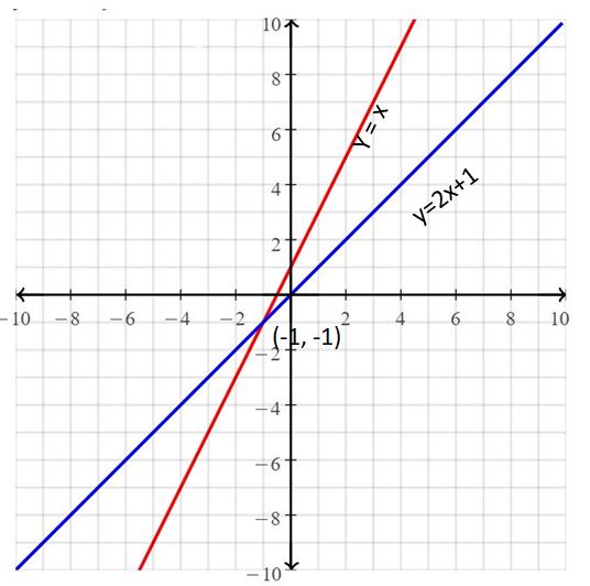Big Ideas Math Answers Grade 8 Chapter 5 Systems of Linear Equations 3