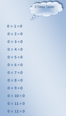 0 Times Multiplication Chart