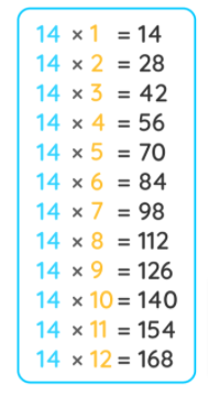 14 Times Table Chart