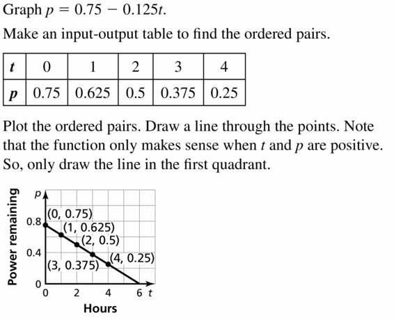 Big Ideas Math Algebra 1 Answers Chapter 3 Graphing Linear Functions 3.3 Question 29.1