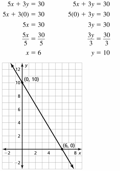 Big Ideas Math Algebra 1 Answers Chapter 3 Graphing Linear Functions 3.4 Question 13