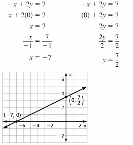 Big Ideas Math Algebra 1 Answers Chapter 3 Graphing Linear Functions 3.4 Question 19