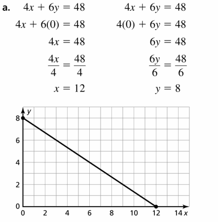 Big Ideas Math Algebra 1 Answers Chapter 3 Graphing Linear Functions 3.4 Question 23.1