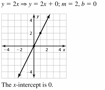 Big Ideas Math Algebra 1 Answers Chapter 3 Graphing Linear Functions 3.5 Question 27