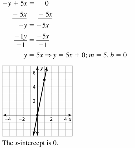 Big Ideas Math Algebra 1 Answers Chapter 3 Graphing Linear Functions 3.5 Question 31