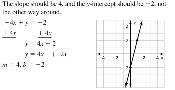 Big Ideas Math Algebra 1 Answers Chapter 3 Graphing Linear Functions 3.5 Question 41