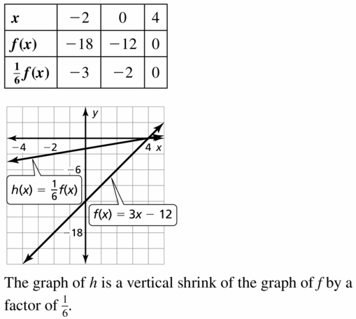 Big Ideas Math Algebra 1 Answers Chapter 3 Graphing Linear Functions 3.6 Question 25