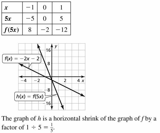 Big Ideas Math Algebra 1 Answers Chapter 3 Graphing Linear Functions 3.6 Question 27
