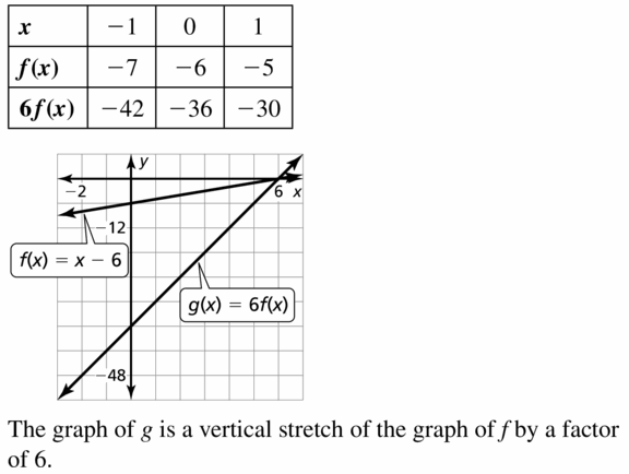 Big Ideas Math Algebra 1 Answers Chapter 3 Graphing Linear Functions 3.6 Question 33