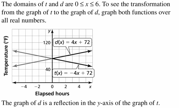 Big Ideas Math Algebra 1 Answers Chapter 3 Graphing Linear Functions 3.6 Question 47