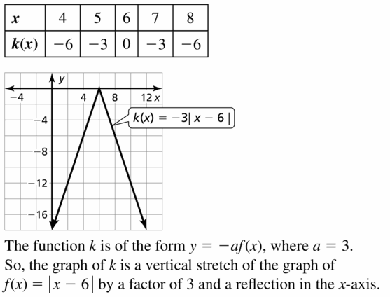 Big Ideas Math Algebra 1 Answers Chapter 3 Graphing Linear Functions 3.7 Question 15