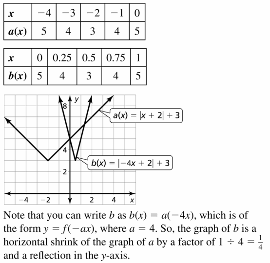 Big Ideas Math Algebra 1 Answers Chapter 3 Graphing Linear Functions 3.7 Question 31