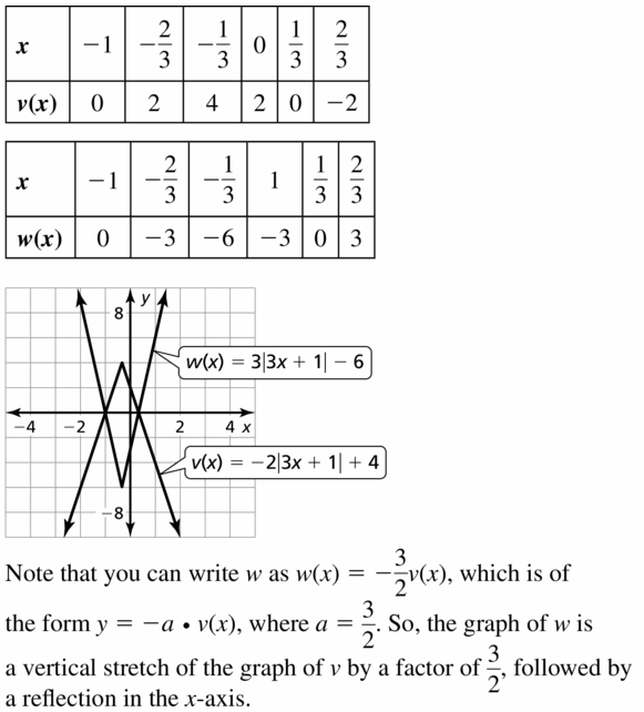 Big Ideas Math Algebra 1 Answers Chapter 3 Graphing Linear Functions 3.7 Question 57