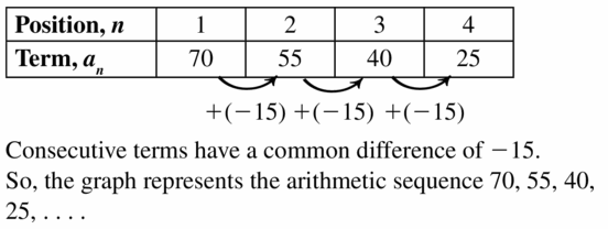 Big Ideas Math Algebra 1 Answers Chapter 4 Writing Linear Functions 4.6 Question 25