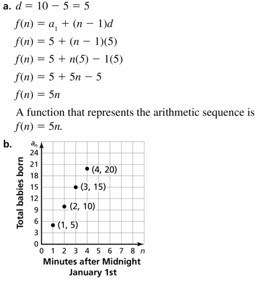 Big Ideas Math Algebra 1 Answers Chapter 4 Writing Linear Functions 4.6 Question 45.1