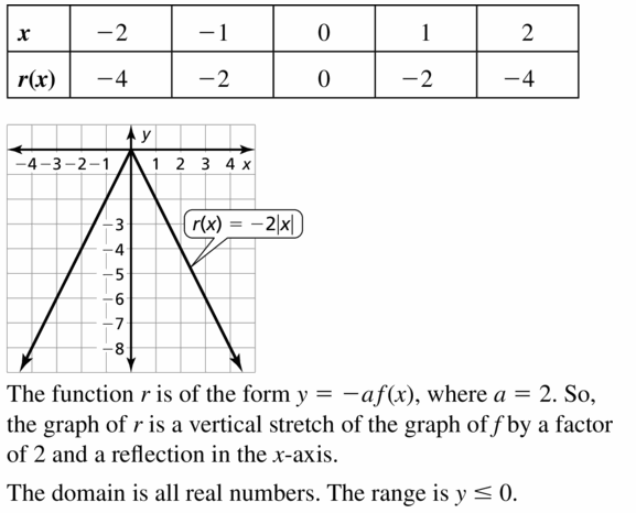 Big Ideas Math Algebra 1 Answers Chapter 4 Writing Linear Functions 4.6 Question 65