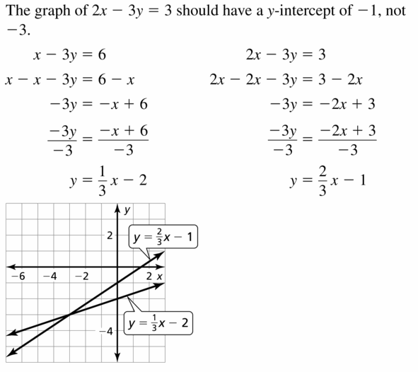 Big Ideas Math Algebra 1 Answers Chapter 5 Solving Systems of Linear Equations 5.1 Question 21.1