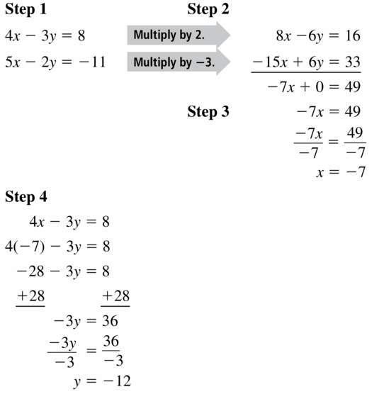 Big Ideas Math Algebra 1 Answers Chapter 5 Solving Systems of Linear Equations 5.3 Question 15.1