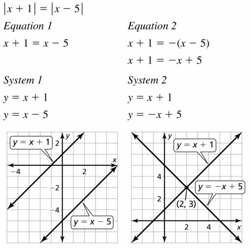 Big Ideas Math Algebra 1 Answers Chapter 5 Solving Systems of Linear Equations 5.5 Question 27.1