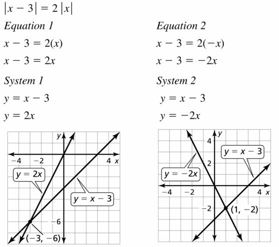 Big Ideas Math Algebra 1 Answers Chapter 5 Solving Systems of Linear Equations 5.5 Question 29.1