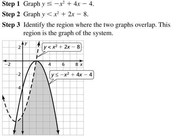 Big Ideas Math Algebra 2 Answer Key Chapter 3 Quadratic Equations and Complex Numbers 3.6 a 23