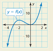Big Ideas Math Algebra 2 Answer Key Chapter 4 Polynomial Functions 105