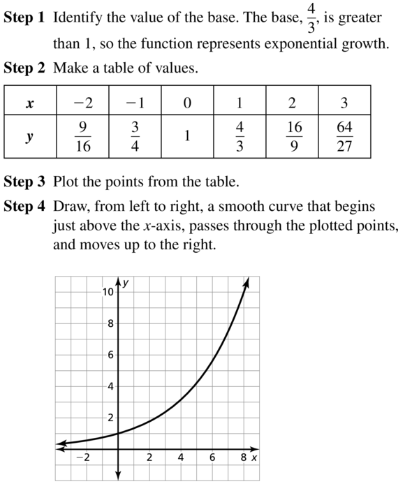 Big Ideas Math Algebra 2 Answer Key Chapter 6 Exponential and Logarithmic Functions 6.1 a 13