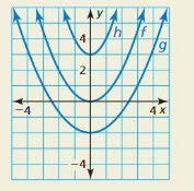 Big Ideas Math Algebra 2 Answers Chapter 3 Quadratic Equations and Complex Numbers 3.2 13