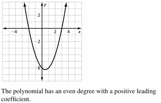 Big Ideas Math Algebra 2 Answers Chapter 4 Polynomial Functions 4.1 Question 37