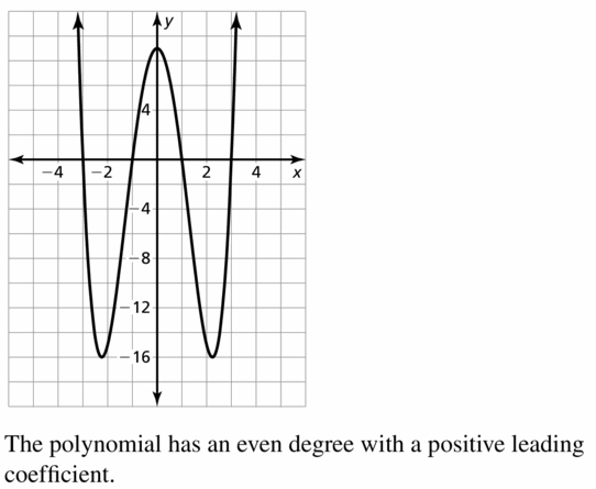 Big Ideas Math Algebra 2 Answers Chapter 4 Polynomial Functions 4.1 Question 39
