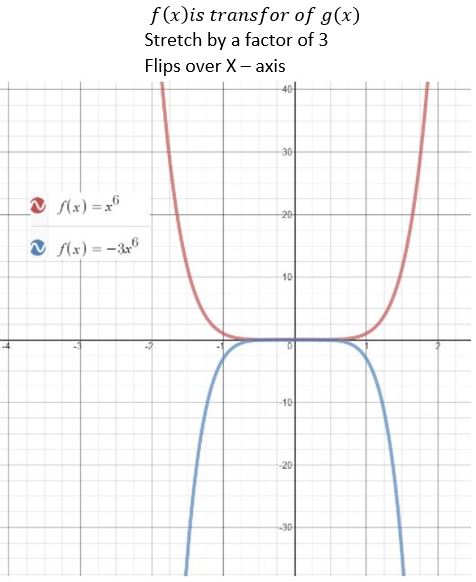 https://eurekamathanswerkeys.com/wp-content/uploads/2021/02/Big-Ideas-Math-Algebra-2-Answers-Chapter-4-Polynomial-Functions-4.7-Question-12.jpg