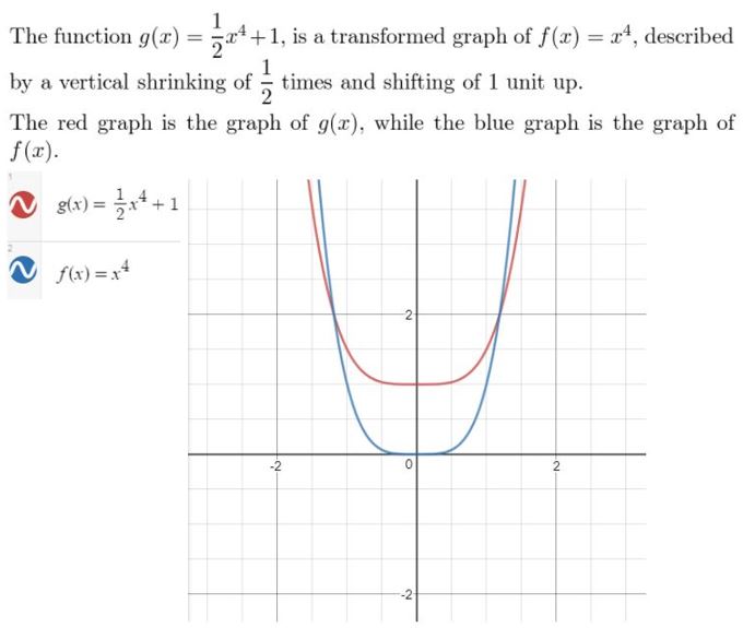 https://eurekamathanswerkeys.com/wp-content/uploads/2021/02/Big-Ideas-Math-Algebra-2-Answers-Chapter-4-Polynomial-Functions-4.7-Question-14.jpg