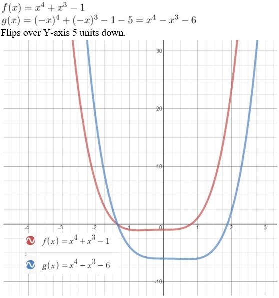 https://eurekamathanswerkeys.com/wp-content/uploads/2021/02/Big-Ideas-Math-Algebra-2-Answers-Chapter-4-Polynomial-Functions-4.7-Question-20.jpg