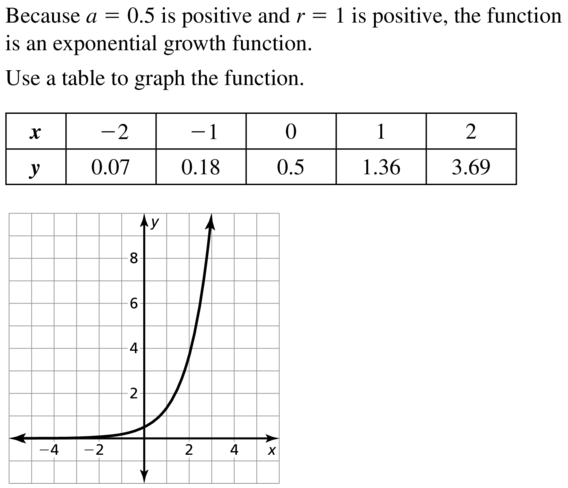 Big Ideas Math Algebra 2 Answers Chapter 6 Exponential and Logarithmic Functions 6.2 a 19