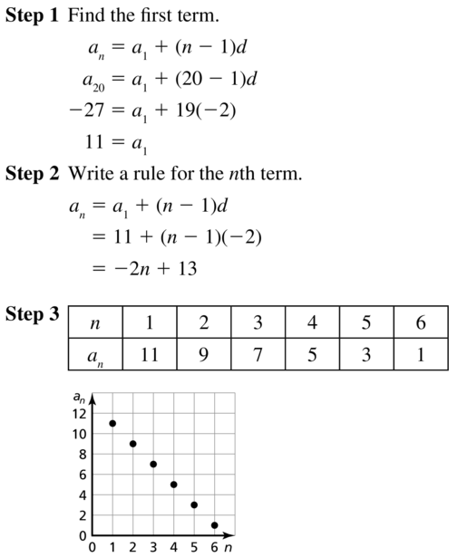 Big Ideas Math Algebra 2 Answers Chapter 8 Sequences and Series 8.2 a 25