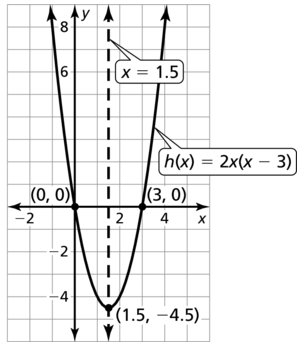 Big Ideas Math Algebra 2 Solutions Chapter 3 Quadratic Equations and Complex Numbers 3.3 a 79