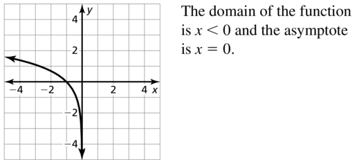 Big Ideas Math Algebra 2 Solutions Chapter 6 Exponential and Logarithmic Functions 6.3 a 63