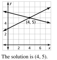 Big Ideas Math Answer Key Algebra 2 Chapter 3 Quadratic Equations and Complex Numbers 3.4 a 77