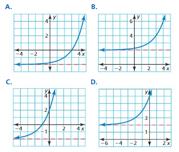 Big Ideas Math Answer Key Algebra 2 Chapter 6 Exponential and Logarithmic Functions 6.4 3