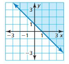 Big Ideas Math Answers Algebra 2 Chapter 3 Quadratic Equations and Complex Numbers 3.5 14