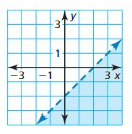 Big Ideas Math Answers Algebra 2 Chapter 3 Quadratic Equations and Complex Numbers 3.5 15